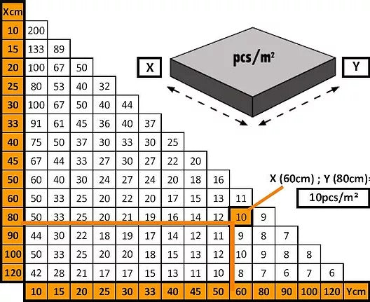 Plaatsingmaterialen-afwerking TileLevel -Système de nivellement de carrelage - Kit Pro Starter